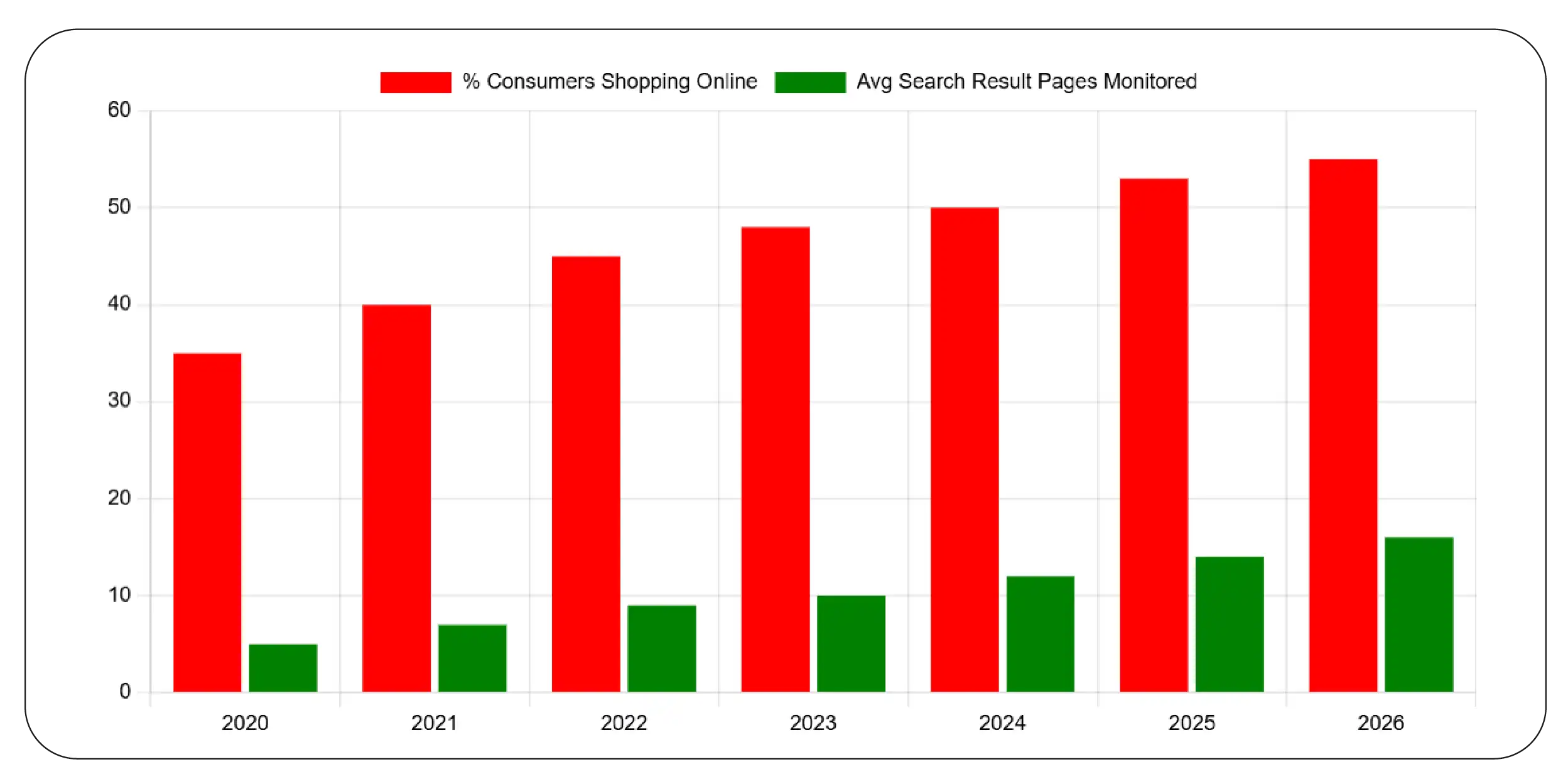Digital Shelf Visibility and Market Positioning
